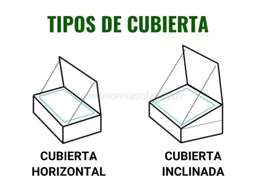 tipos de cubierta transparente